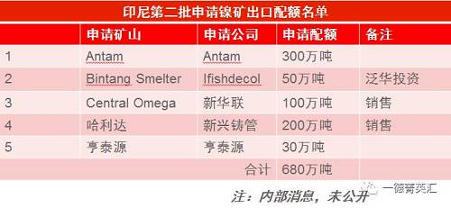 尋底路漫漫，鎳價(jià)支撐在何方丨一德有色