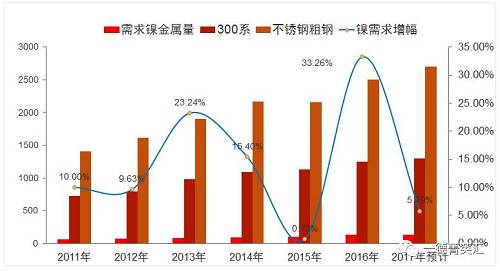 尋底路漫漫，鎳價(jià)支撐在何方丨一德有色