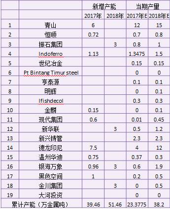 產(chǎn)業(yè)利空盡放，鎳價三季度或?qū)⒂瓉硎锕庳掳肽晖顿Y報告