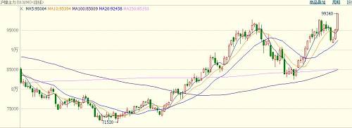 中國(guó)當(dāng)前鎳礦依賴菲律賓，具有較強(qiáng)的季節(jié)規(guī)律，11月份進(jìn)入雨季，鎳礦出口減少。