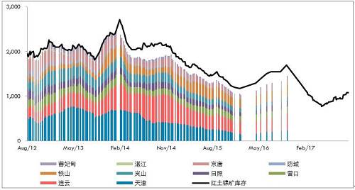 10月份，受到印尼重新開放紅土鎳礦出口政策激勵(lì)，義聯(lián)集團(tuán)積極推動(dòng)礦山開采權(quán)取得及出口，該集團(tuán)內(nèi)部人士表示，目前已提出出口申請(qǐng)，順利的話可望在年底出口第一艘船。義聯(lián)集團(tuán)內(nèi)部人員表示，在重新積極推動(dòng)印尼紅土鎳礦開采權(quán)取得，及設(shè)臵冶煉廠計(jì)后，目前已與當(dāng)?shù)厝A僑合作取得2個(gè)礦區(qū)的采礦權(quán)，受限于印尼當(dāng)?shù)胤钕拗?，外資只能取得49%開采權(quán)力下，目前已有一個(gè)礦區(qū)已合法取得開采權(quán)，只要出口申請(qǐng)核準(zhǔn)即可出口，將紅土鎳礦運(yùn)往福建寧德廠冶煉鎳生鐵。目前已提出出口申請(qǐng)，若是順利預(yù)期在年底即可運(yùn)出第一艘船的紅土鎳礦。而依合約數(shù)量，預(yù)期年出口量約在100萬(wàn)噸。而另一個(gè)礦山開采權(quán)目前也在申請(qǐng)法定程序。