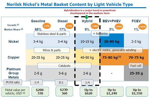 2、印尼不銹鋼問(wèn)題還沒(méi)有完全解決；