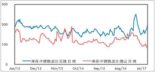 鎳成為L(zhǎng)ME最具人氣的品種，雖然LME年會(huì)的人氣明星品種基本上沒(méi)有怎么對(duì)過(guò)，但對(duì)短期市場(chǎng)情緒也有一定影響。LME打算推出硫酸鎳期貨，對(duì)于電池材料的關(guān)注也有所升溫。