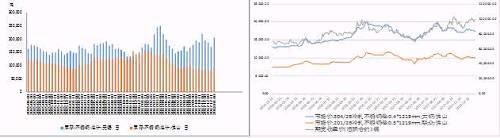 國內不銹鋼庫存出現(xiàn)升、鎳價漲幅高于不銹鋼