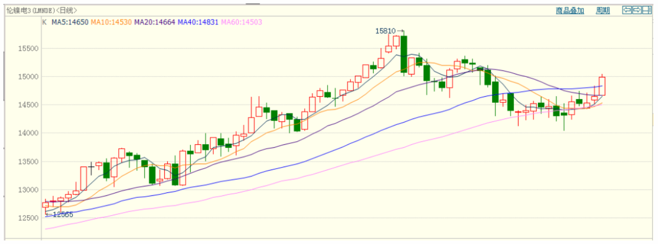 無(wú)錫不銹鋼板價(jià)格,201不銹鋼,無(wú)錫不銹鋼,304不銹鋼板,321不銹鋼板,316L不銹鋼板,無(wú)錫不銹鋼板 無(wú)錫不銹鋼板價(jià)格,201不銹鋼,無(wú)錫不銹鋼,304不銹鋼板,321不銹鋼板,316L不銹鋼板,無(wú)錫不銹鋼板